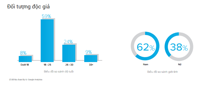 Dá»ch vụ quảng cáo Zalo từ A - Z hiá»u quả uy tÃn giá rẻ tphcm