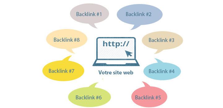 Cách đi backlink hiệu quả nhất