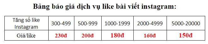 gia tang like bai viet instagram