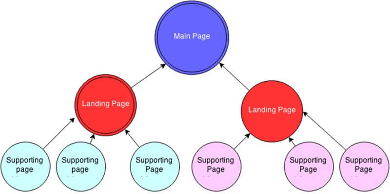 internal-link-1 Internal link là gì