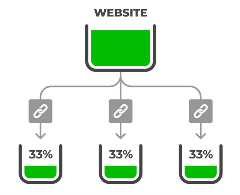 link-juice-3-1 Tìm hiểu về Link Juice