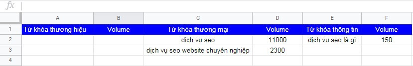 nghien-cuu-tu-khoa-google-sheet